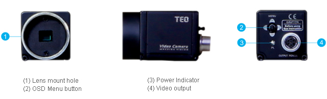 Mini industrial grade color camera外观及功能描述