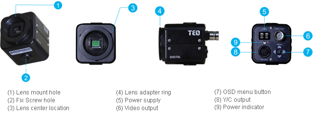 Mini medical image capture cameras外观及功能描述