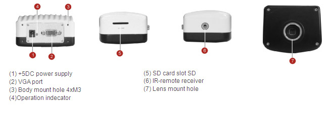 3Megapixel  with storage function VGA machine vision CMOS colour camera外观及功能描述