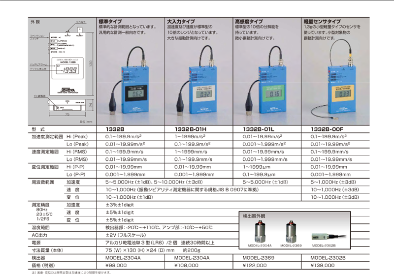 Máy đo độ dung Showa Sokki model 1332B, 1332B-01H, 1332B-01L, 1332B-00F